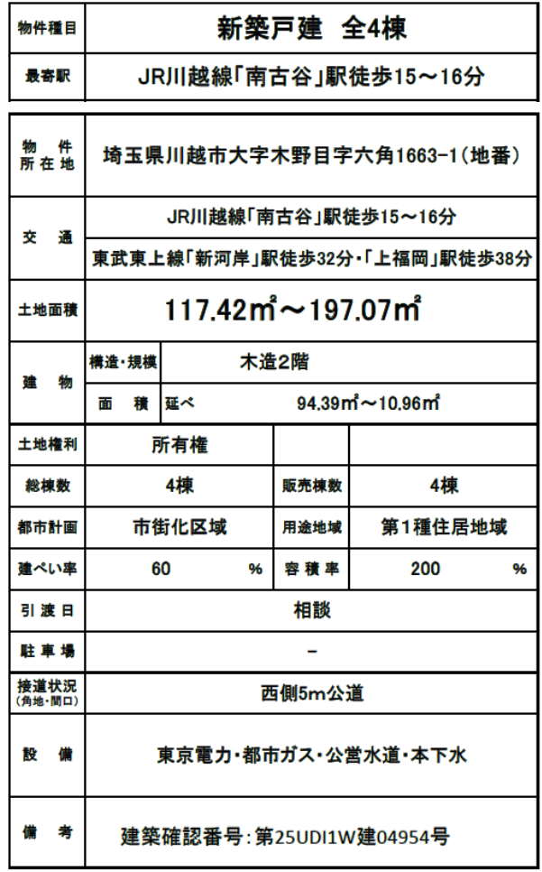 川越市木野目　新築一戸建て全４棟現場_画像2