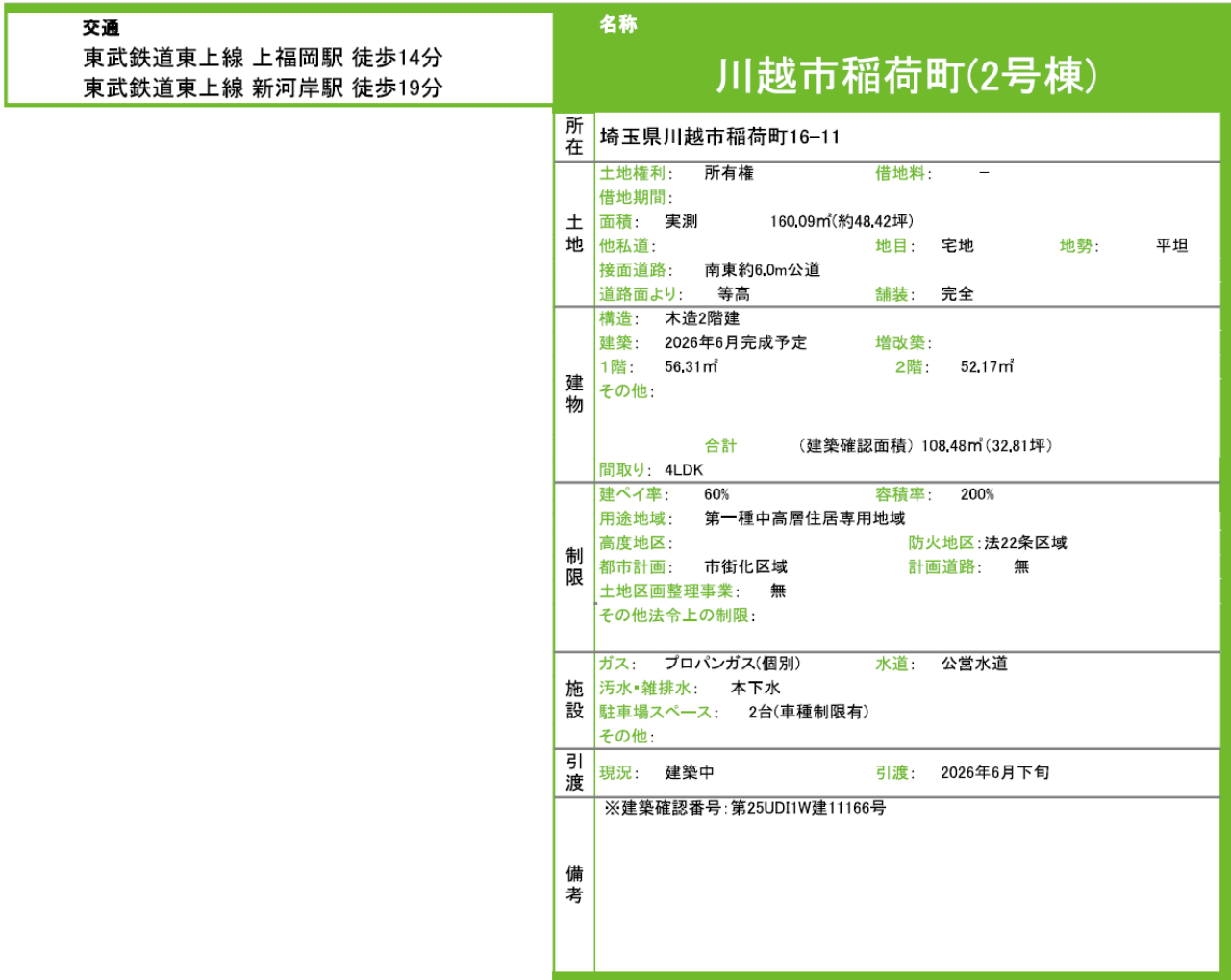 川越市稲荷町　新築一戸建て　全２棟現場_画像2