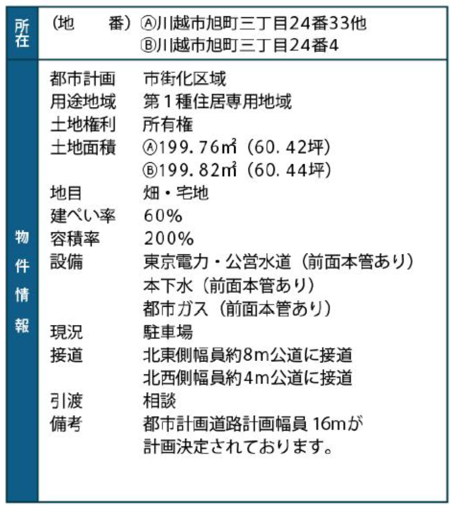 川越市旭町　建築条件無し売地　全２区画_画像2