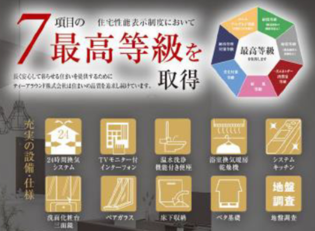 川越市小仙波町２丁目　新築一戸建て　全１５棟現場_画像3