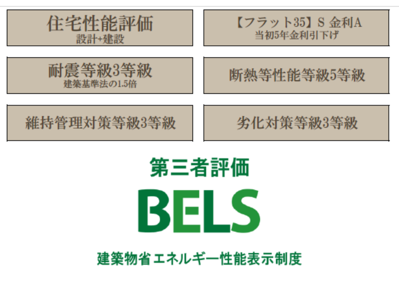川越市藤木町１期　新築一戸建て　全２棟　仲介手数料無料_画像3