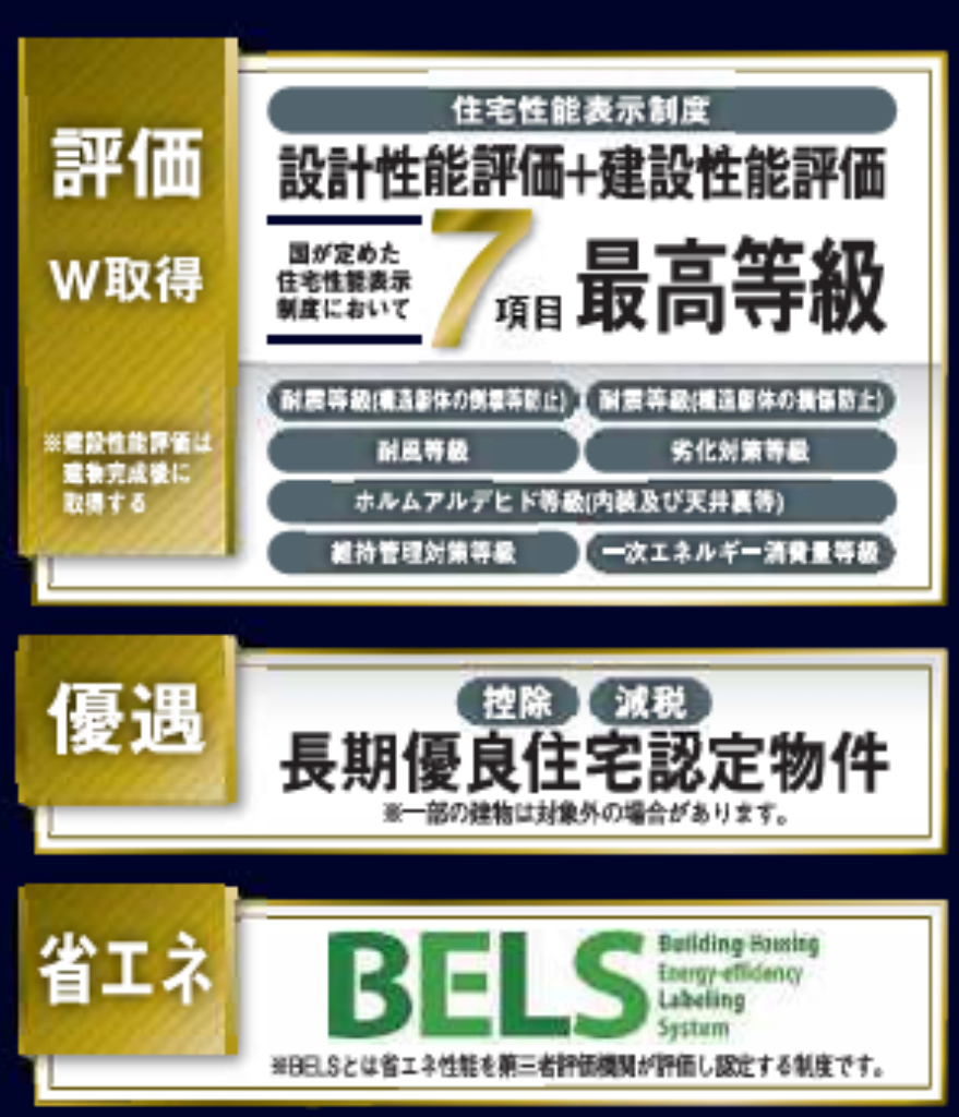 鶴ヶ島市脚折町２６　新築一戸建て　全２棟現場　仲介手数料無料_画像3