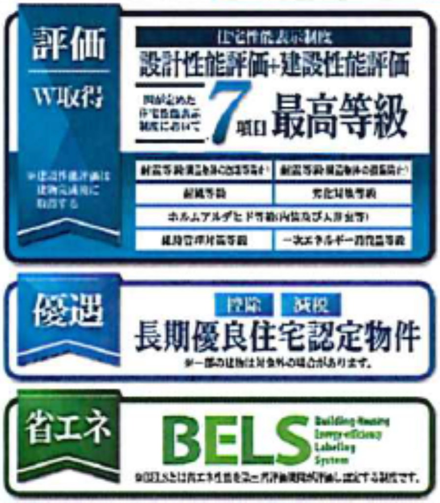 比企郡川島町上伊草　新築一戸建て　全３棟現場　仲介手数料無料_画像3