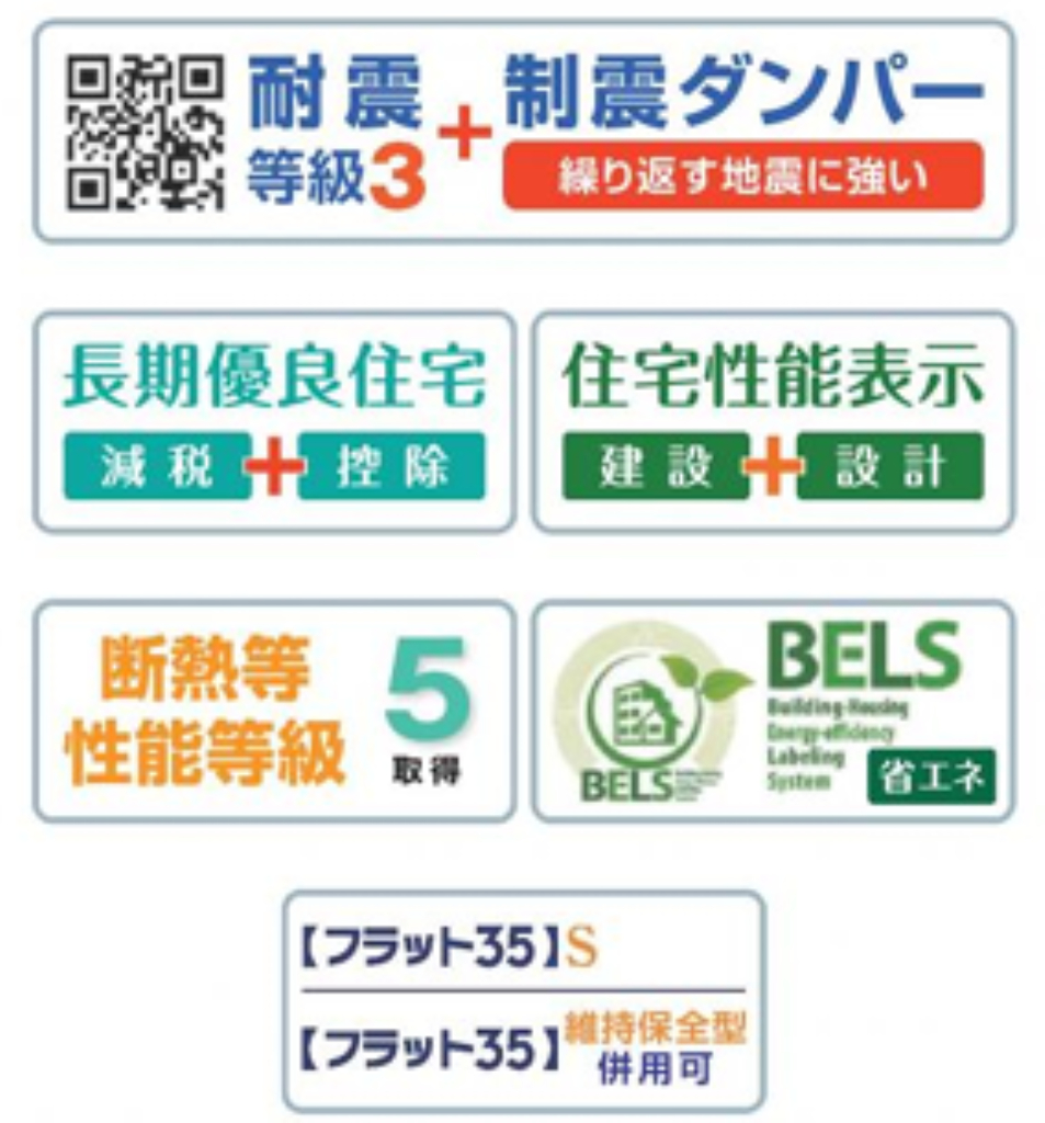 越生町越生東６丁目　新築一戸建て　全４棟現場　仲介手数料無料_画像3