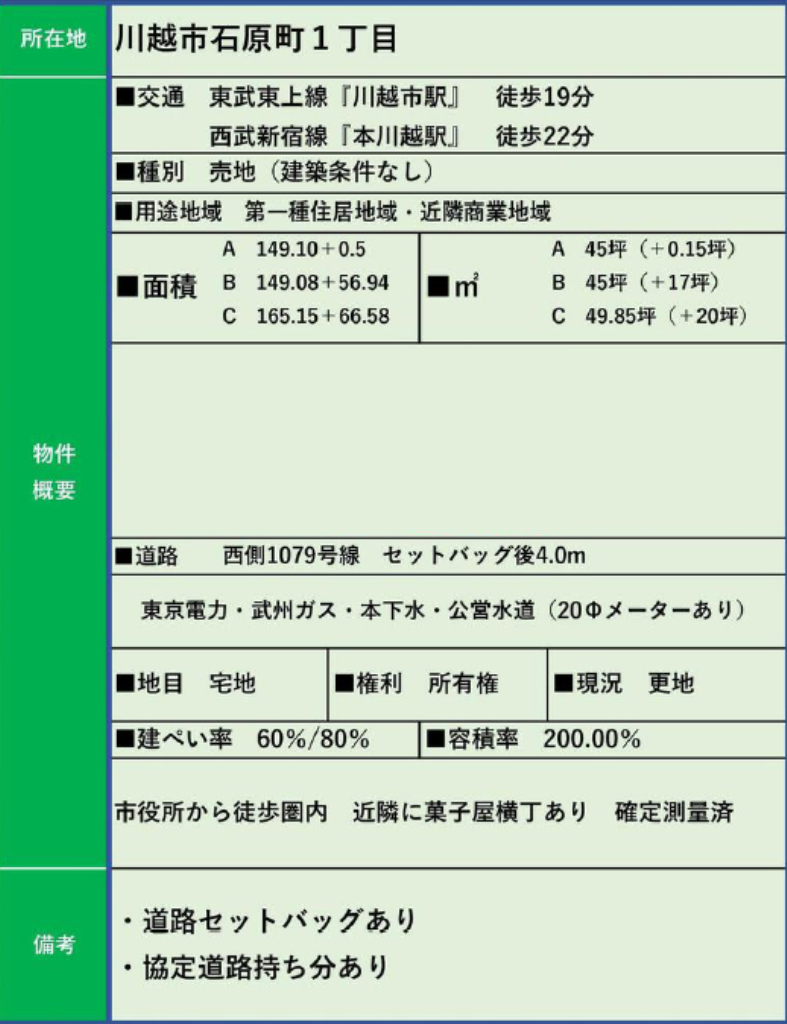 川越市石原町１丁目　建築条件無し売地　全３区画　仲介手数料無料_画像3