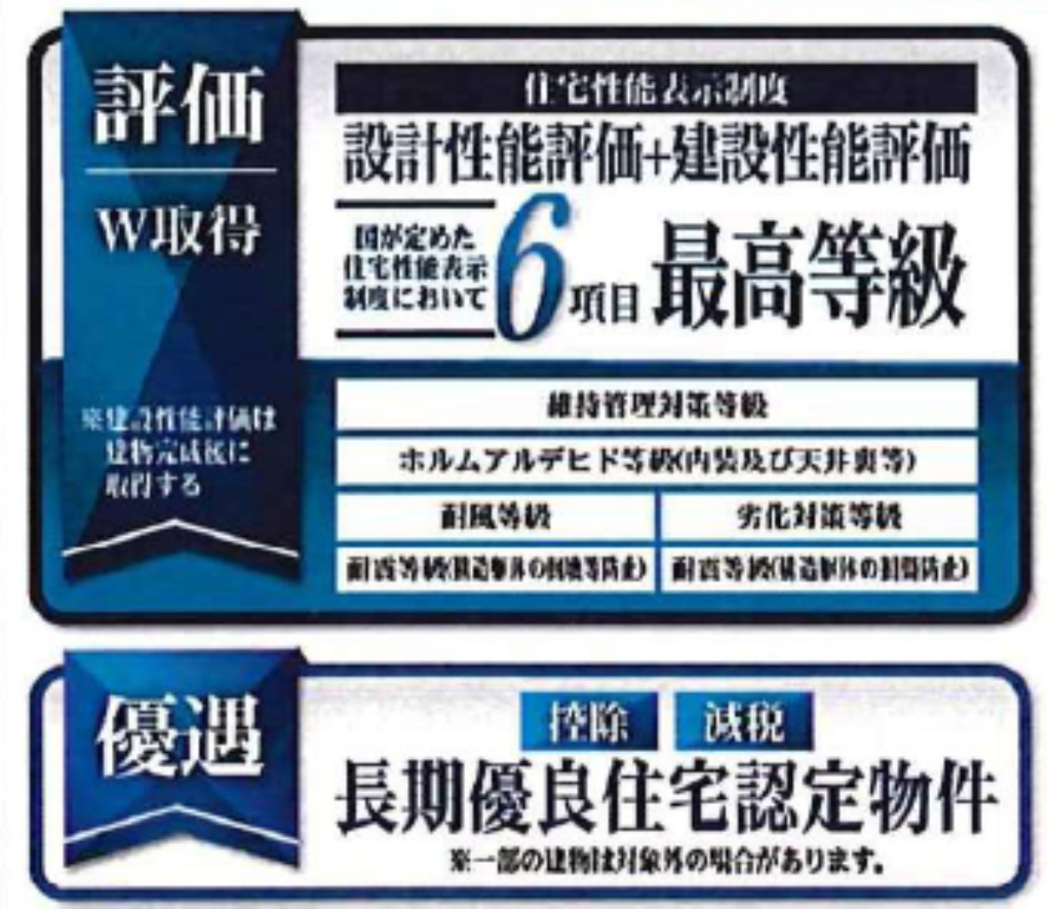 川越市木野目　新築一戸建て　全２棟現場　仲介手数料無料_画像3