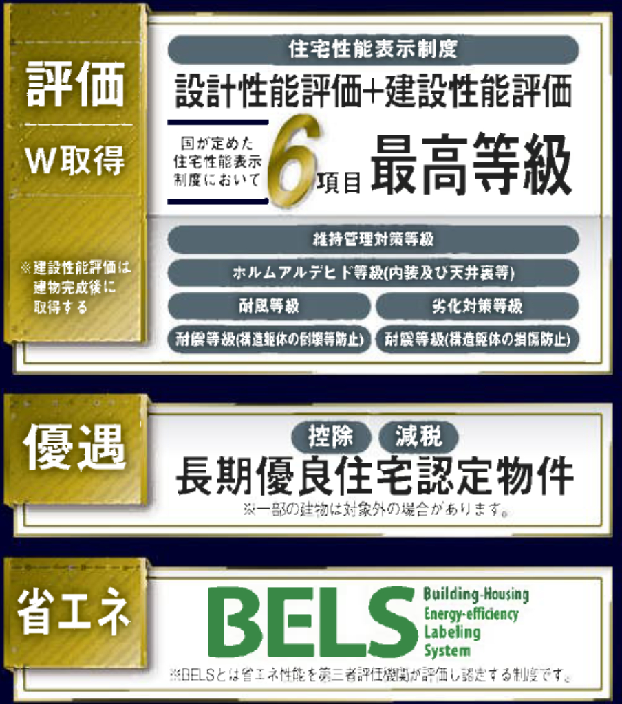 川越かすみ野第３期　新築一戸建て　全２棟現場　仲介手数料無料_画像3