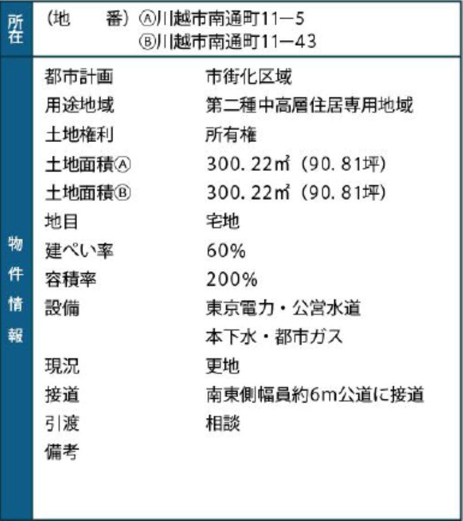 川越市南通町　建築条件無し売地　仲介手数料無料_画像3