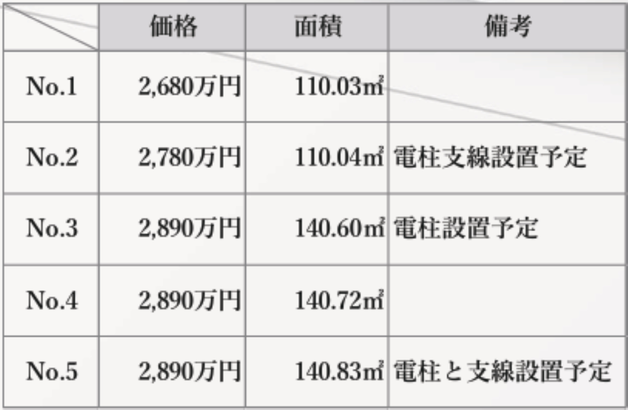 川越市新宿町６丁目　建築条件無し売地　全５区画　仲介手数料無料土地！_画像4