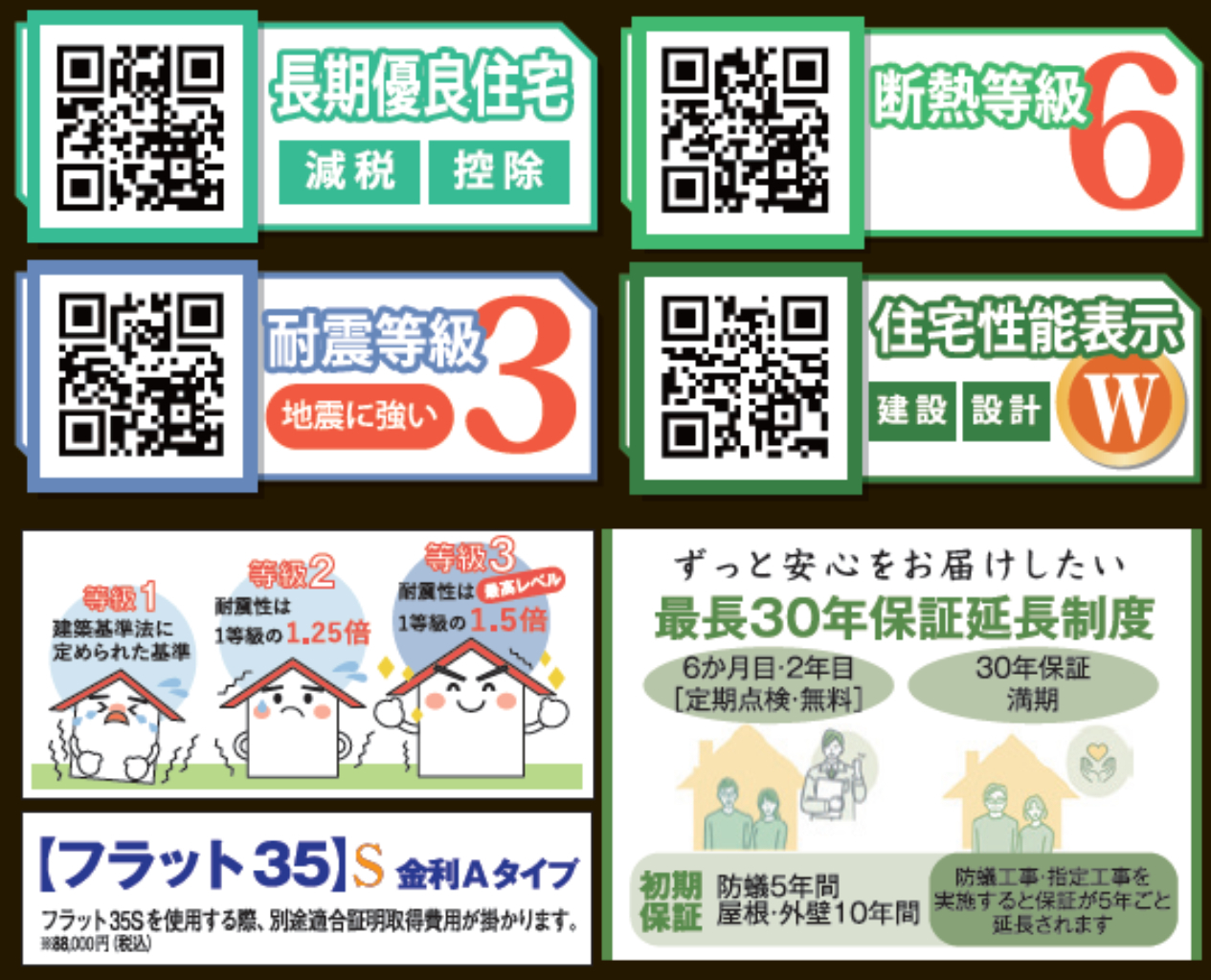 東松山市石橋　新築一戸建て２３-２期　全４棟現場　新築仲介手数料０円無料！_画像4