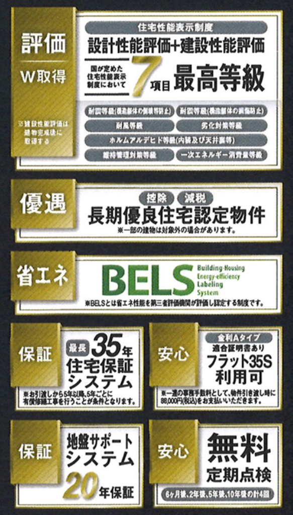 川越市藤間第６　新築一戸建て　全２棟現場　新築仲介手数料０円無料！_画像4