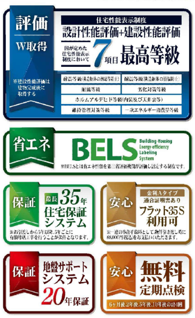 東松山市松葉町　新築一戸建て　全６棟現場　新築仲介手数料０円無料！_画像4