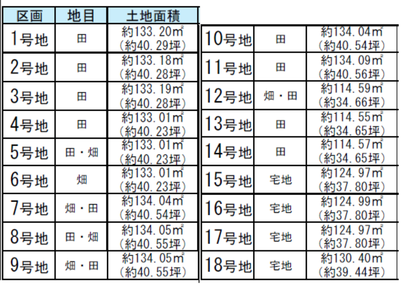川越市山田　建築条件無し売地　全１８区画_画像4