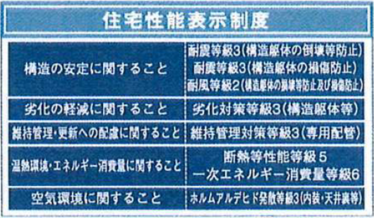 川越市寺尾第１７　新築一戸建て　全４棟現場　新築仲介手数料０円無料_画像4