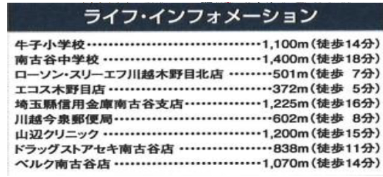 川越市木野目　新築一戸建て全４棟現場_画像5