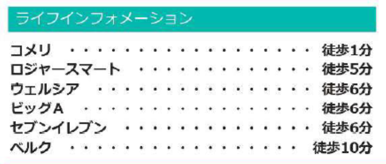 川越市新宿町６丁目４期　建築条件無し売地　全５区画　仲介手数料無料土地！_画像5