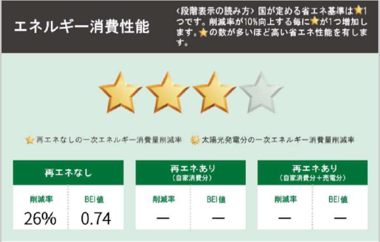 川越市岸町５期　新築一戸建て　全２棟現場　新築仲介手数料０円無料！_画像5