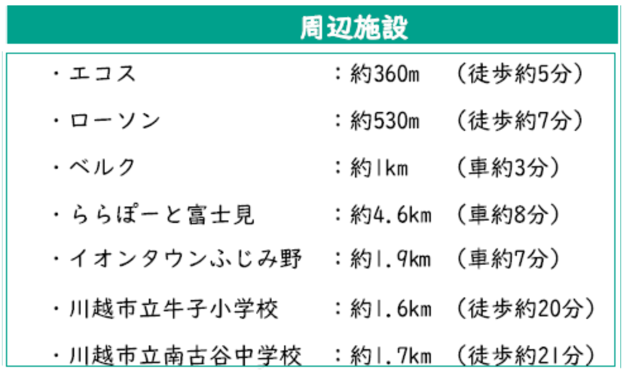 川越市木野目　建築条件無し売地　全４区画　仲介手数料無料土地！_画像5