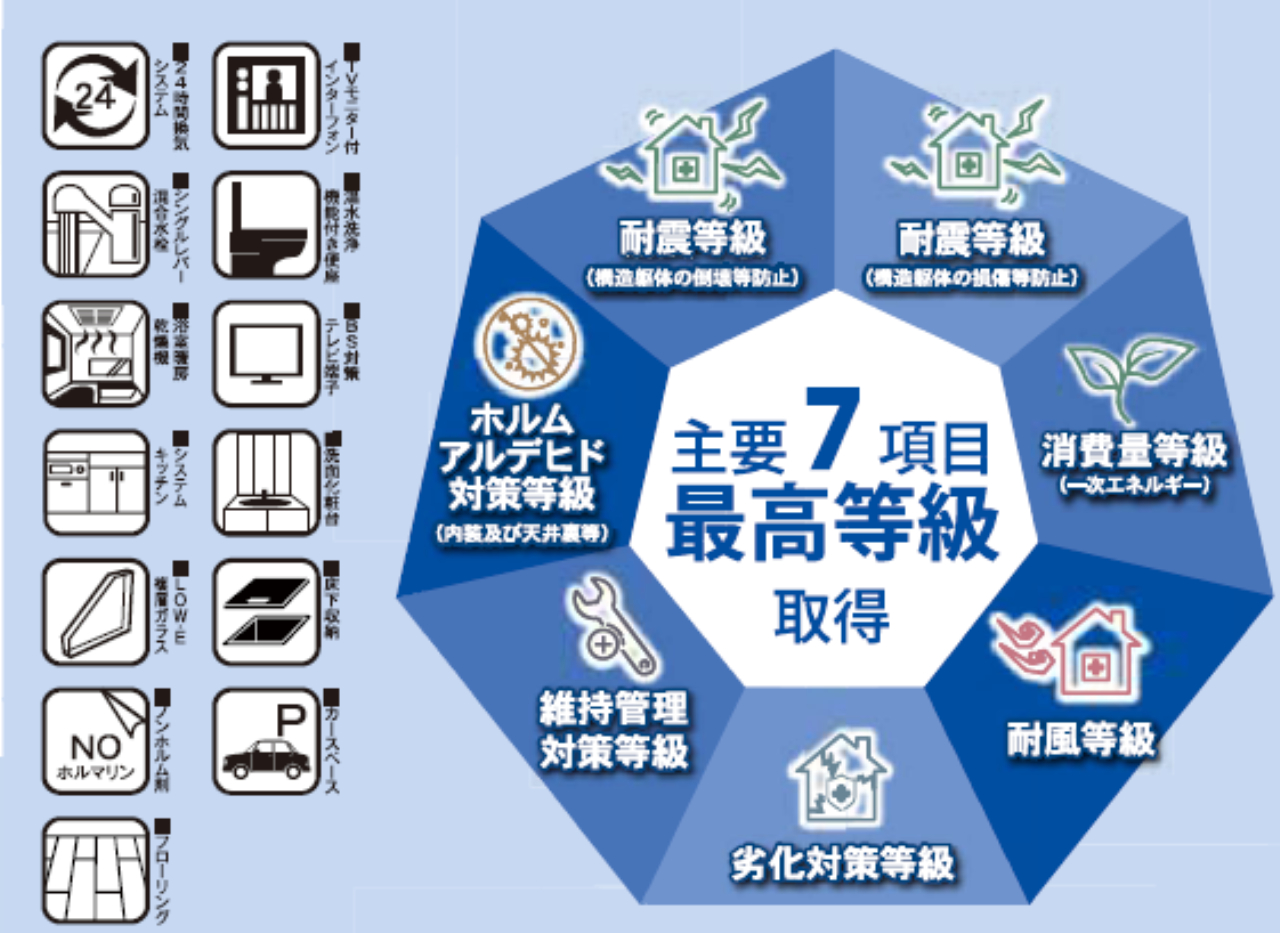川越市的場３８期　建築条件無し売地　全１０区画　仲介手数料無料土地！_画像5